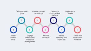 Navigating the Digital Transformation of State-Operated iLottery Platforms in 2026
